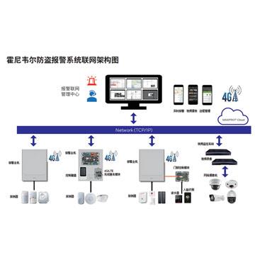 MPIP2000E MPIP2100EMPIP3000E MPIP3100E  MPI 報警主機